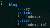 directory structure